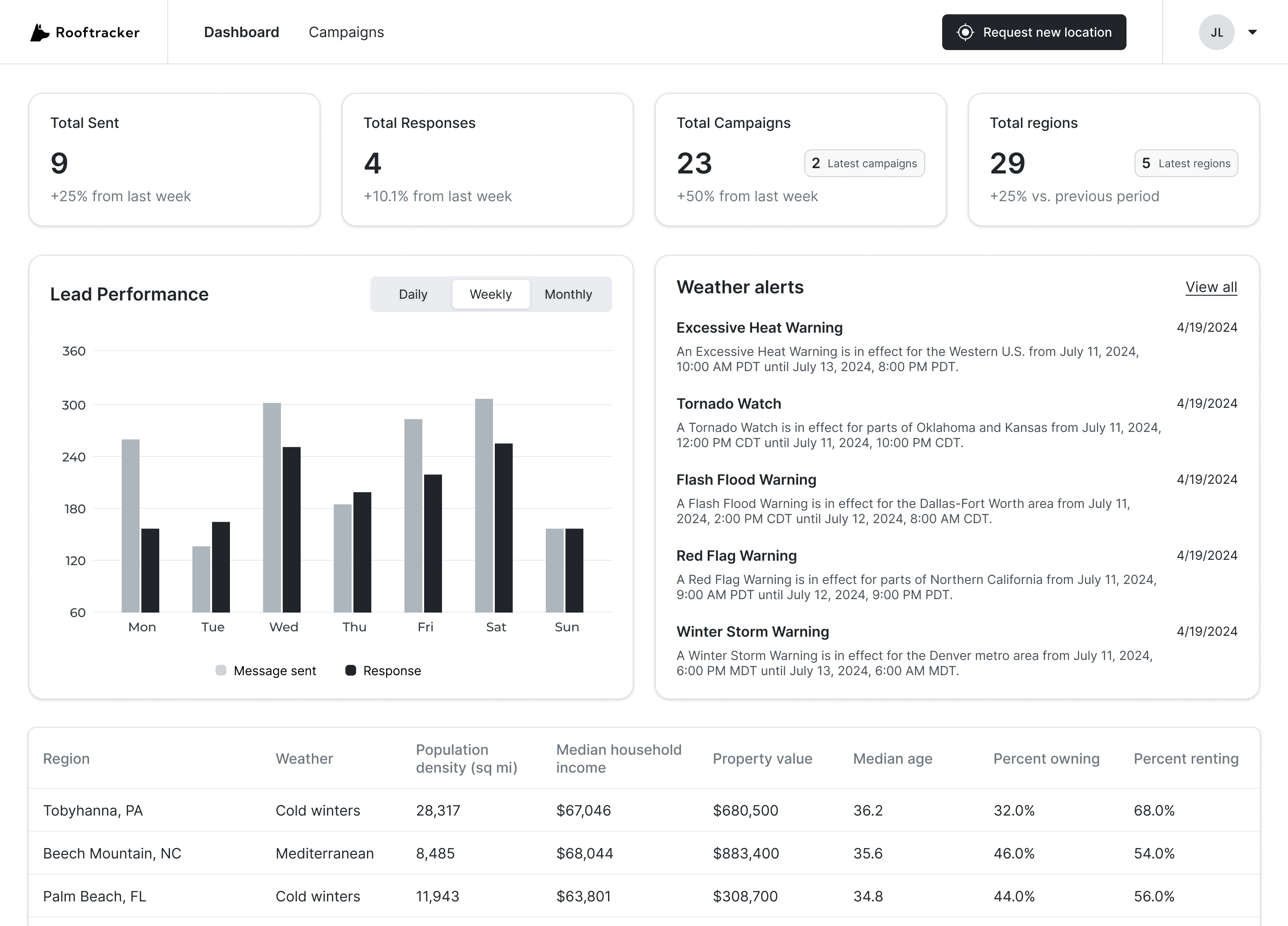 Roof Tracker dashboard